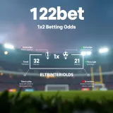 Diagram illustrating 1x2 betting odds format for football matches